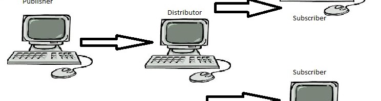 sql server replication