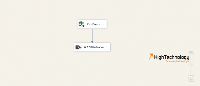 Import Data From Excel to SQL Server Using SSIS