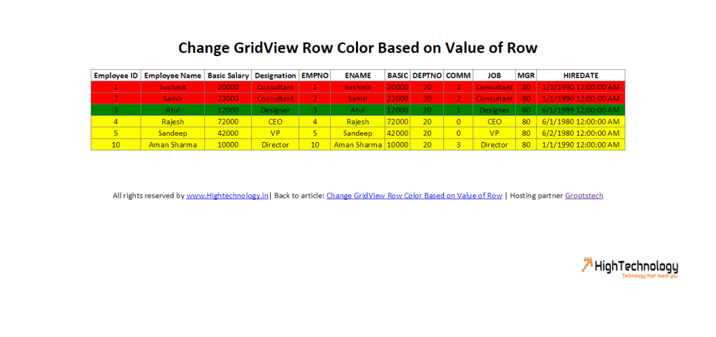 Change GridView Row Color Based on Value of Row